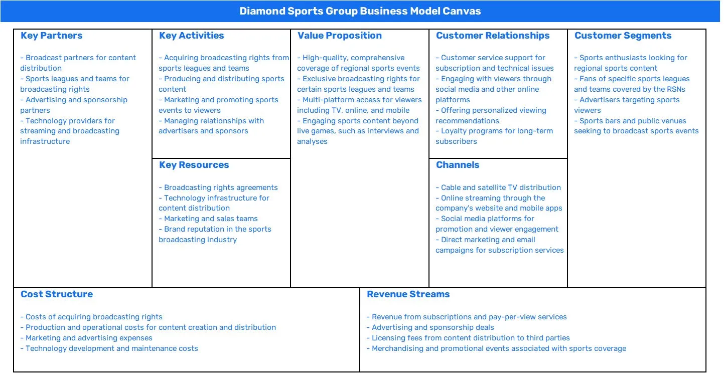 DIAMOND SPORTS GROUP BUSINESS MODEL CANVAS